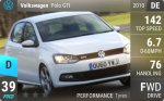 Polo GTI