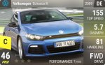 Scirocco R