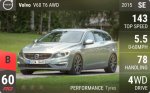 V60 T6 AWD