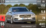 V90 T6 AWD