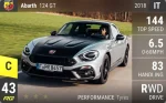Abarth 124 GT