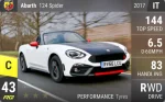 Abarth 124 Spider