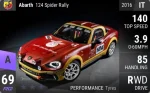 Abarth 124 Spider Rally