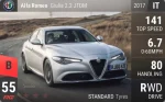 Giulia 2.2 JTDM