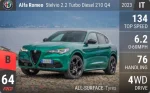 Stelvio 2.2 Turbo Diesel 210 Q4