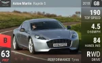 Rapide S