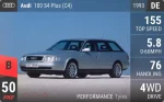 100 S4 Plus (C4)