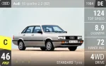 90 quattro 2.2 (B2)