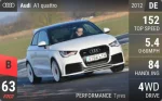 A1 quattro