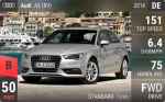 A3 (8V)