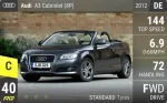 A3 Cabriolet (8P)