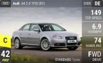A4 2.0 TFSI (B7)