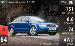 A4 quattro 3.0 (B6)