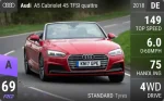 A5 Cabriolet 45 TFSI quattro