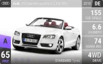 A5 Cabriolet quattro 3.2 FSI (B8)