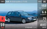 A6 Avant quattro 2.7T (C5)