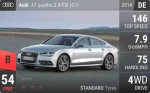 A7 quattro 2.8 FSI (C7)