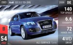 Q5 3.0 TDI (8R)
