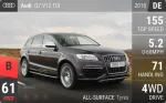 Q7 V12 TDI