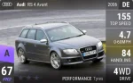 RS 4 Avant