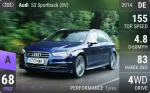 S3 Sportback (8V)