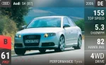 S4 (B7)