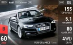 S5 Cabriolet (B8)