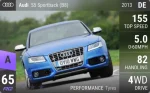 S5 Sportback (B8)