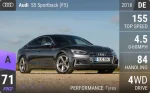 S5 Sportback (F5)