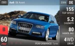 S6 Avant
