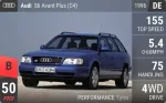 S6 Avant Plus (C4)