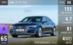 S6 TDI (C8)