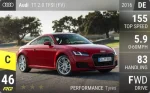 TT 2.0 TFSI (FV)
