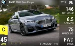 220d Gran Coupe