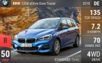 220d xDrive Gran Tourer