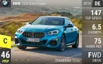 220i Gran Coupe