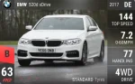 520d xDrive