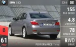 550i