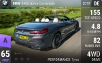840d xDrive Convertible