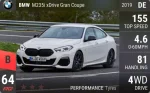 M235i xDrive Gran Coupe