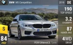 M5 Competition (delimited)