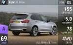 X5 M50d