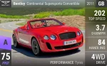 Continental Supersports Convertible