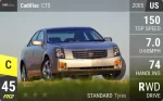 CTS