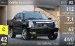Escalade EXT