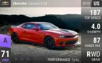 Camaro Z/28