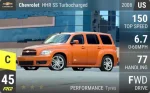 HHR SS Turbocharged