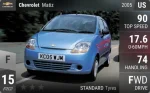 Matiz