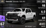 Silverado 1500 ZR2