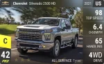 Silverado 2500 HD